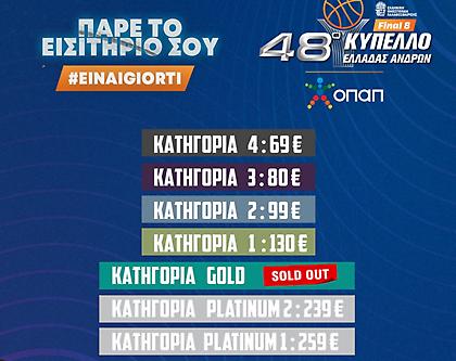 Final 8 Κυπέλλου: Sold out στις Gold θέσεις