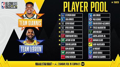 Χωρίς Χάρντεν και Μπάτλερ οι αναπληρωματικοί του All Star Game