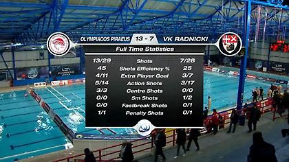 Τα highlights από τη νίκη του Ολυμπιακού επί της Ραντνίτσκι