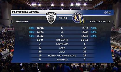 Τα highlights από τη δραματική νίκη του ΠΑΟΚ επί του Κολοσσού
