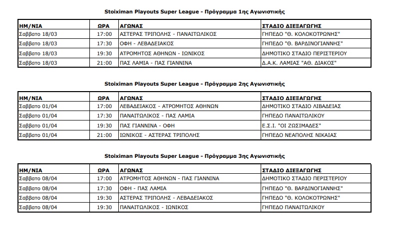 Stoiximan Super League: Το πρόγραμμα των playouts