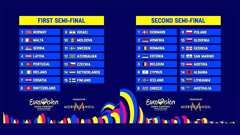 Eurovision 2023: Σε αυτήν την θέση θα εμφανιστούν η Ελλάδα κι η Κύπρος στον ημιτελικό