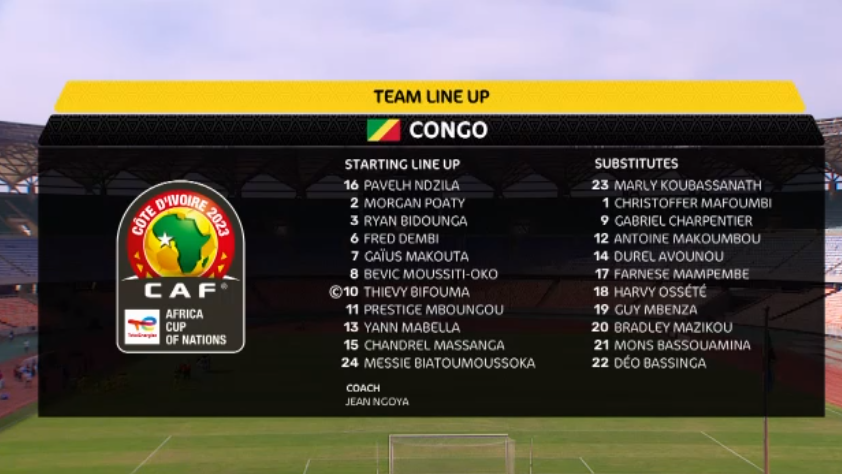 Νότιο Σουδάν-Κονγκό 0-1: Βασικός ο Μπιφουμά, πάγκο Μαζικού