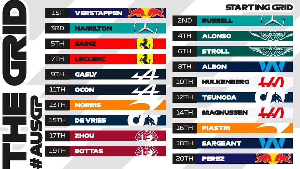 F1: Pole position ο συνήθης ύποπτος Φερστάπεν!