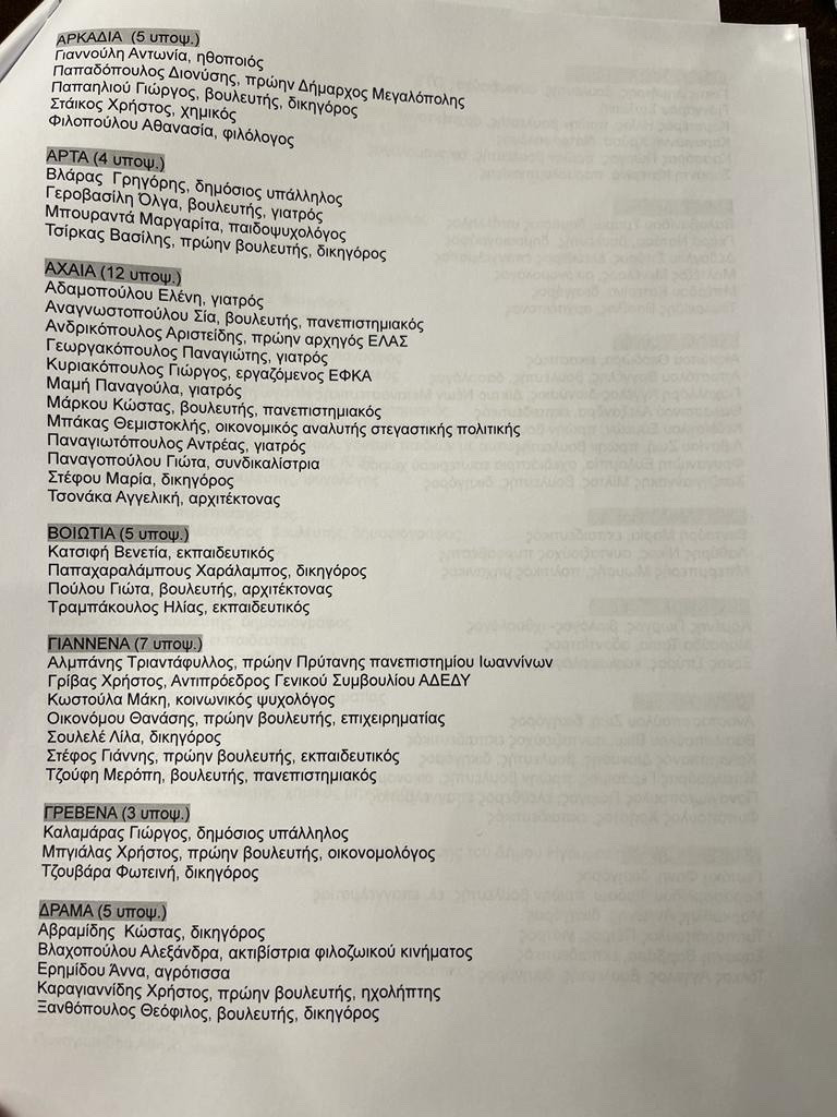 Με Αντώναρο οι λίστες των υποψηφίων του ΣΥΡΙΖΑ