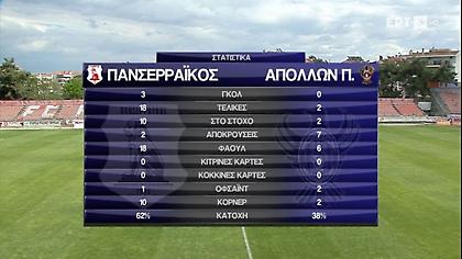 Τα highlights από την τριάρα του Πανσερραϊκού στον Απόλλωνα Πόντου