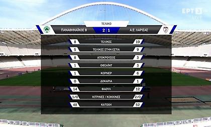 Τα highlights από τη νίκη του Παναθηναϊκού Β' επί της ΑΕΛ