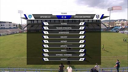 Τα… λιγοστά highlights από τη λευκή ισοπαλία του Αιγάλεω με τον Απόλλωνα