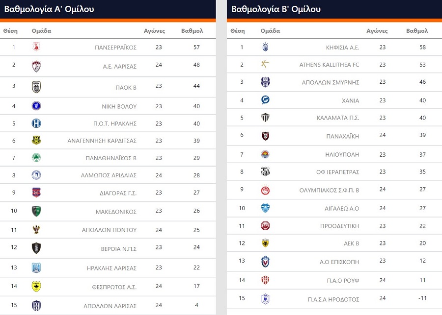Super League 2-26η αγωνιστική: Εκτός έδρας δοκιμασίες για Κηφισιά και Athens Kallithea FC