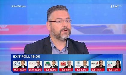 Πρωτούλης στο ΣΚΑΪ: «Θετικό γεγονός το αποτέλεσμα του ΚΚΕ»