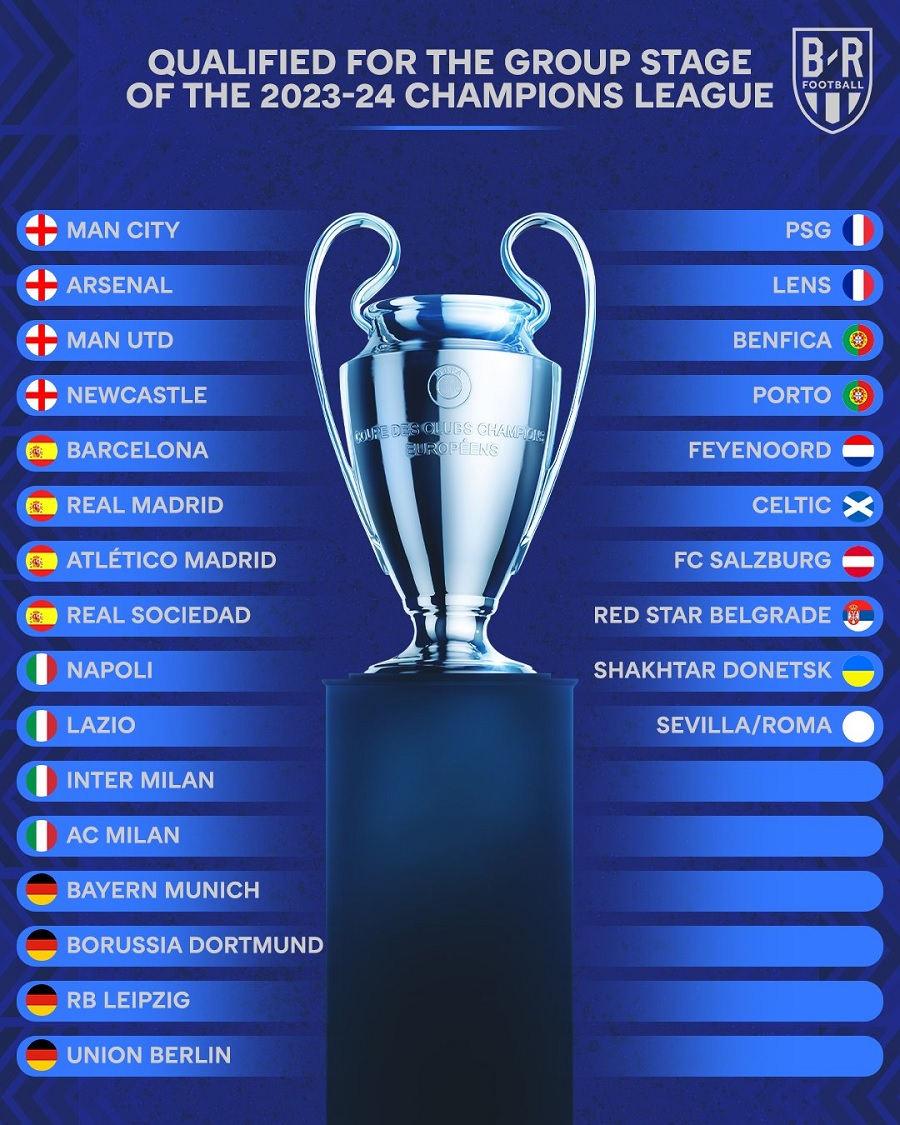 Champions League: Οι ομάδες που είναι ήδη στους ομίλους