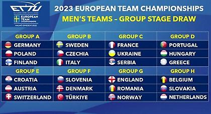 «Κλήρωσε» για τις Εθνικές ομάδες στο Ευρωπαϊκό Πρωτάθλημα πινγκ πονγκ