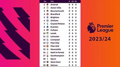 Όταν όλοι ακόμη… ψάχνονται, η Premier League ανακοινώνει το πρόγραμμα της νέας σεζόν