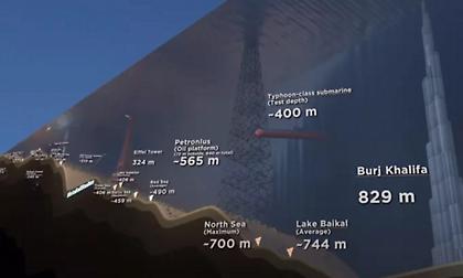 Θεαματικό 3D animation βίντεο δείχνει το ασύλληπτο βάθος που φέρεται να έφτασε το Titan