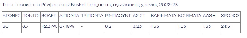 Basket League: Ο Ρένφρο του ΠΑΟΚ, ο πιο θεαματικός παίκτης