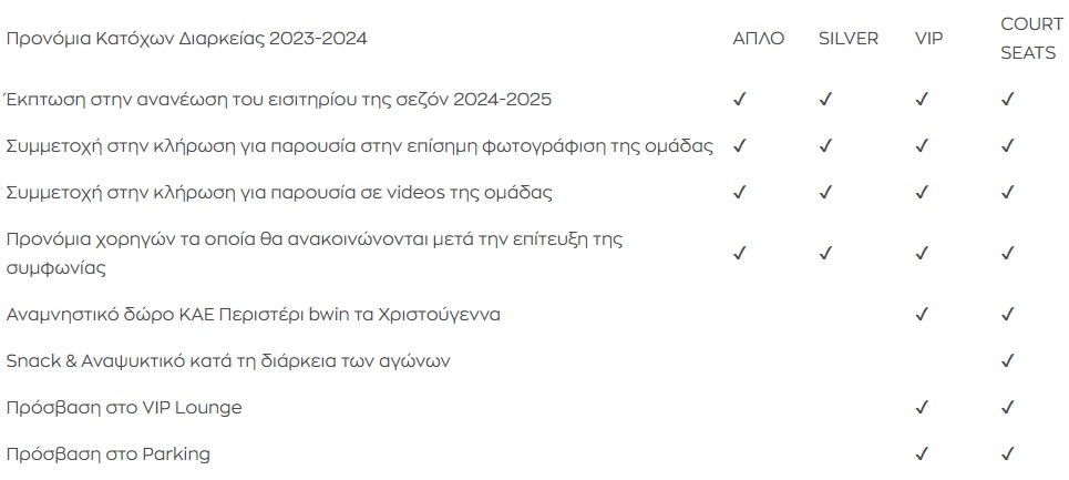 Περιστέρι: Αγόρασε διαρκείας «Για την Πόλη και την Φανέλα»