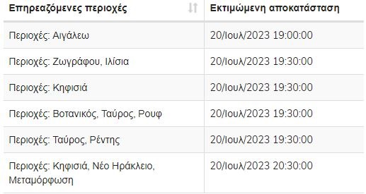 Διακοπή ρεύματος σε δώδεκα περιοχές της Αττικής