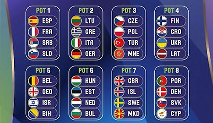 Κληρώνει για τα προκριματικά του Ευρωμπάσκετ 2025-Επικεφαλής η Ελλάδα