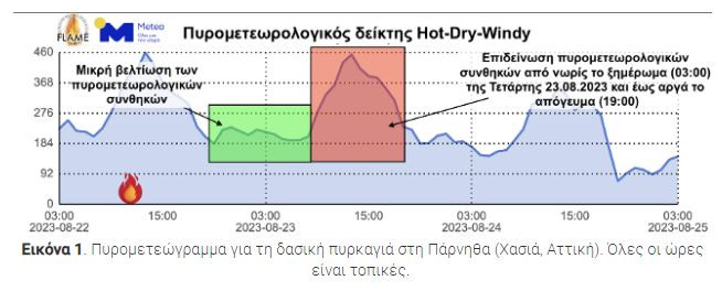 Πάρνηθα: Πώς θα κινηθεί τις επόμενες ώρες η φωτιά