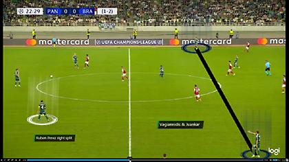 Παναθηναϊκός: Τa positional rotations στα άκρα και το split του Γιοβάνοβιτς