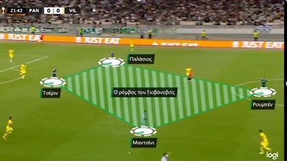 Παναθηναϊκός: Ο «ρόμβος» του Γιοβάνοβιτς και οι shadow sides