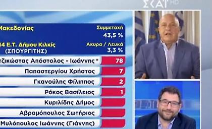 Καβγάς on air μεταξύ Ηλιόπουλου και Μπέου - «Τι δουλειά κάνεις εσύ ρε;»