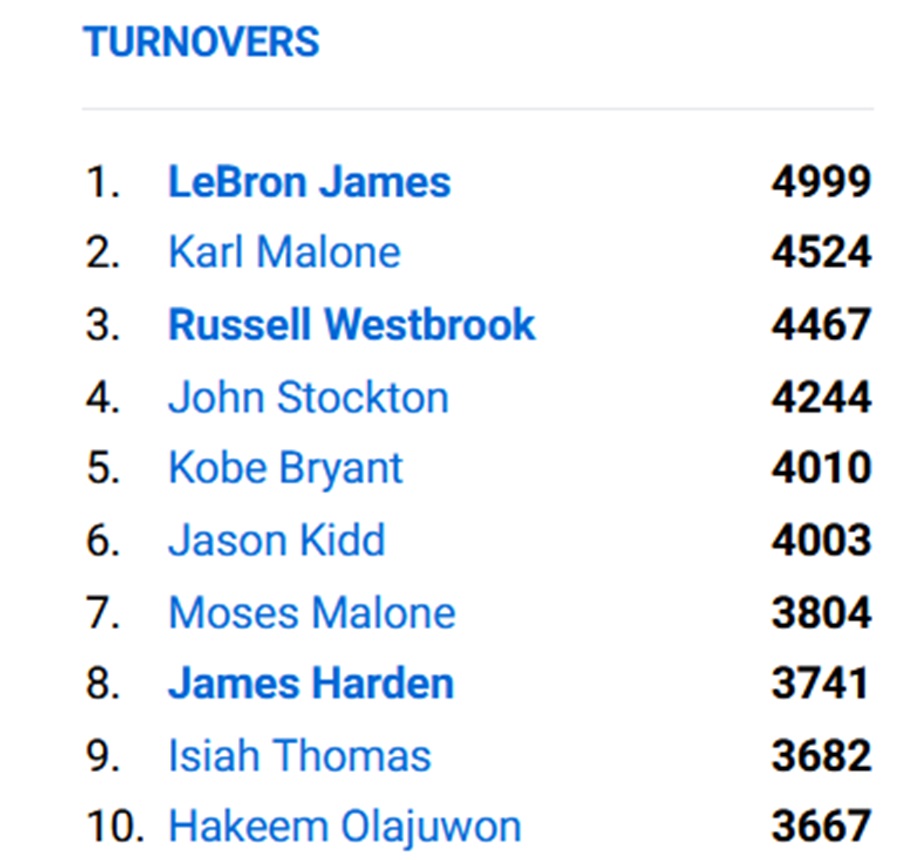 ΛεΜπρόν Τζέιμς: Δεν… θέλει αυτό το ρεκόρ!