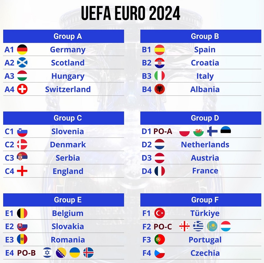 Ελλάδα: Με Πορτογαλία, Τουρκία, Τσεχία αν προκριθεί στους ομίλους του Euro 2024