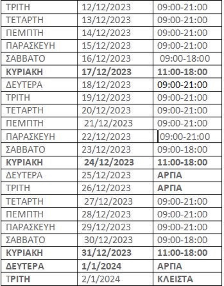 Ανοιχτά τα καταστήματα σημερα Κυριακή – Τι θα ισχύσει για όλη την περίοδο των γιορτών