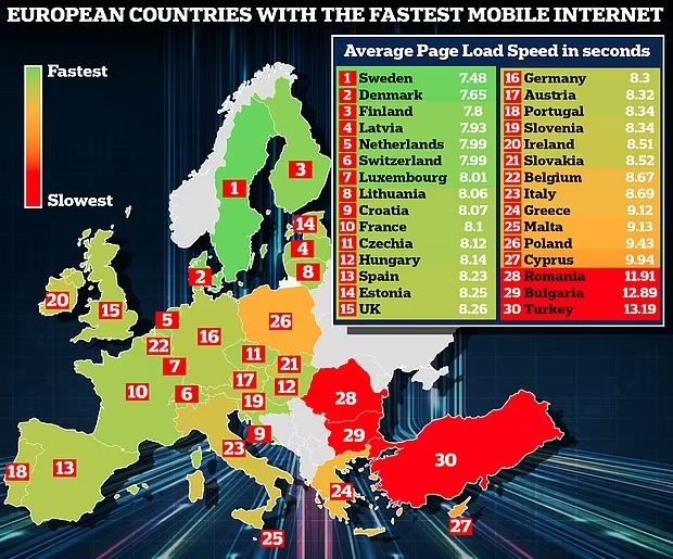 Ίντερνετ:  Οι ευρωπαϊκές χώρες με τις καλύτερες και τις χειρότερες ταχύτητες