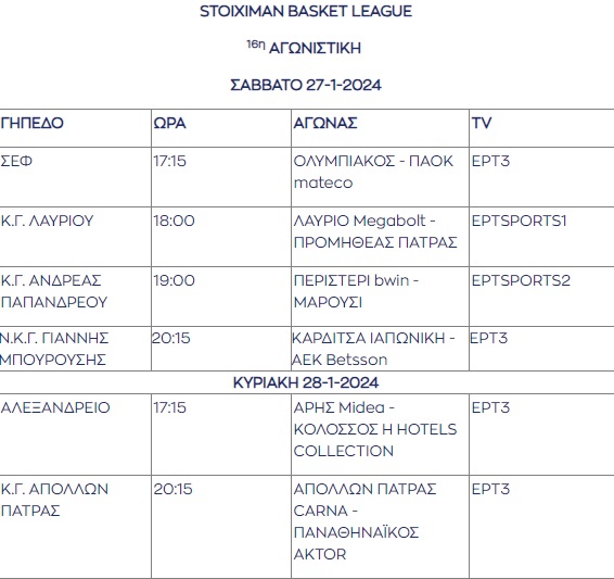 Stoiximan Basket League: Δευτέρα 22/1 το Παναθηναϊκός-Ολυμπιακός