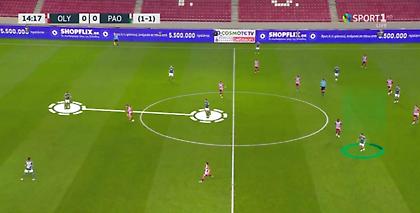 Φατίχ Τερίμ: Οι τακτικές αλλαγές που προλάβαμε να δούμε