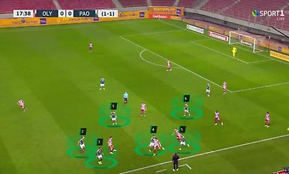 Παναθηναϊκός:Η ανάλυση του επιθετικού πρέσινγκ του Φατίχ Τερίμ