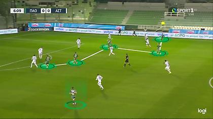 Παναθηναϊκός: Αυτά είναι τα «μαγικά» του Τερίμ με τον Αστέρα κι όχι μόνο