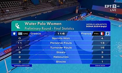 Τα highlights από τη νικηφόρα πρεμιέρα της Εθνικής κόντρα στη Γαλλία στην Ντόχα