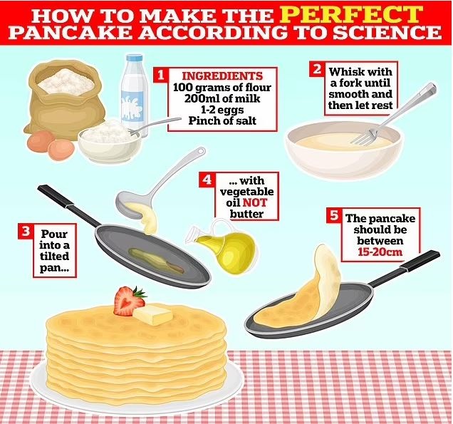 Πώς να φτιάξεις τέλεια pancakes, σύμφωνα με την επιστήμη (!)