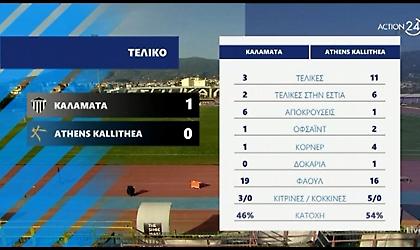 Τα highlights από τη νίκη της Καλαμάτας επί της Athens Kallithea FC