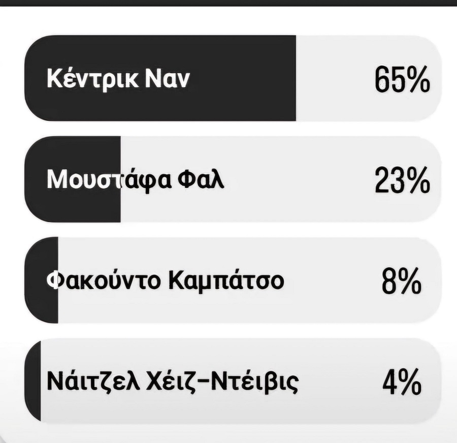 Εuroleague: Oι αναγνώστες του sport-fm.gr ψήφισαν τον MVP!