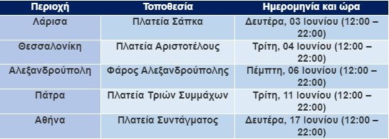 Το τρόπαιο του EURO 2004 ταξιδεύει σε όλη την Ελλάδα