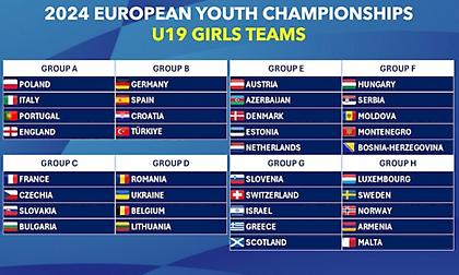 Οι κληρώσεις για τις Εθνικές μας ομάδες στο Ευρωπαϊκό Πρωτάθλημα πινγκ πονγκ νέων