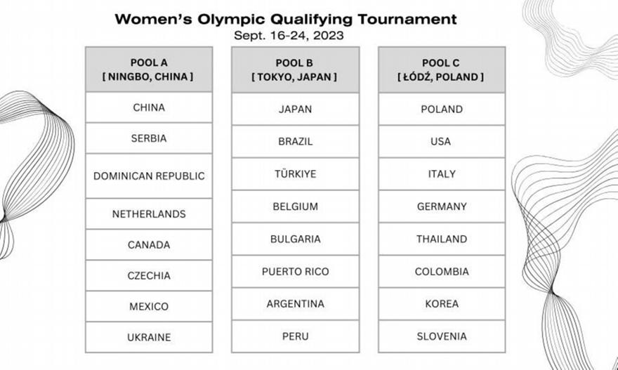 Οι όμιλοι του Ολυμπιακού τουρνουά βόλεϊ γυναικών