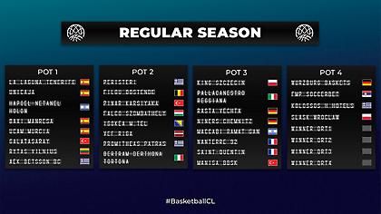 BCL: Στο πρώτο γκρουπ δυναμικότητας η ΑΕΚ