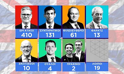 Εκλογές στη Βρετανία: Ιστορική νίκη των Εργατικών με 410 έδρες δείχνουν τα exit poll - Συντριβή για τον Σούνακ!