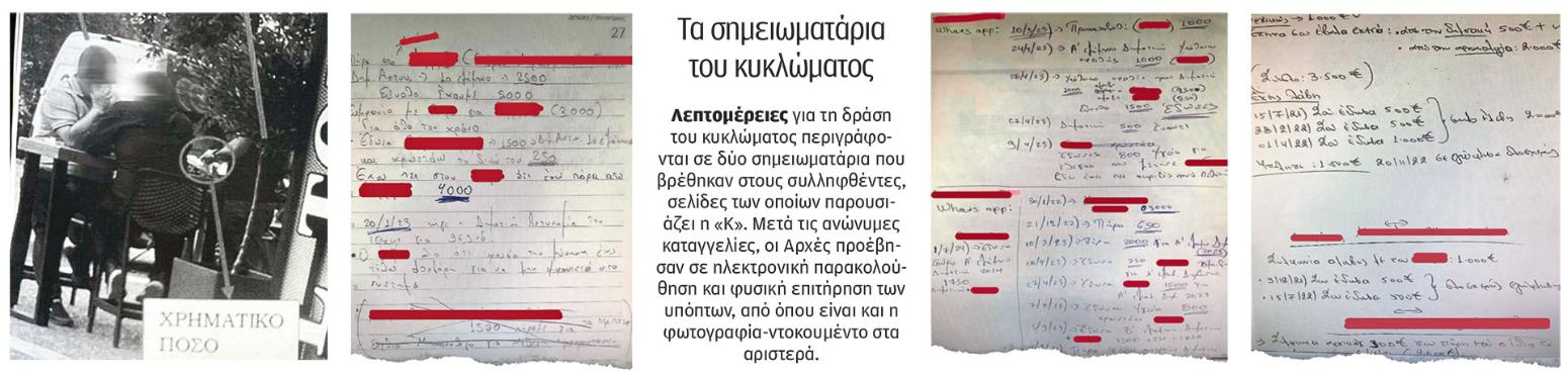 Κύκλωμα εκβιαστών: «Φιξ» ο τιμοκατάλογος της δωροδοκίας