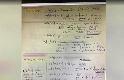 Κύκλωμα εκβιαστών: «Φιξ» ο τιμοκατάλογος της δωροδοκίας