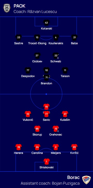 ΠΑΟΚ: Με Εκόνγκ, Οζντόεφ η ενδεκάδα για Μπάνια Λούκα