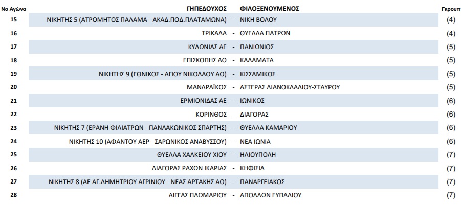 Κύπελλο Ελλάδας: Η κλήρωση και τα ζευγάρια των τριών πρώτων φάσεων