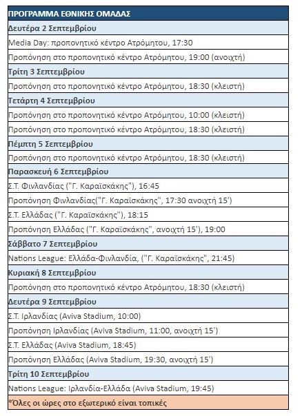 Το πρόγραμμα Εθνικής, Φινλανδίας, Ιρλανδίας τις δύο πρώτες αγωνιστικές του Nations League