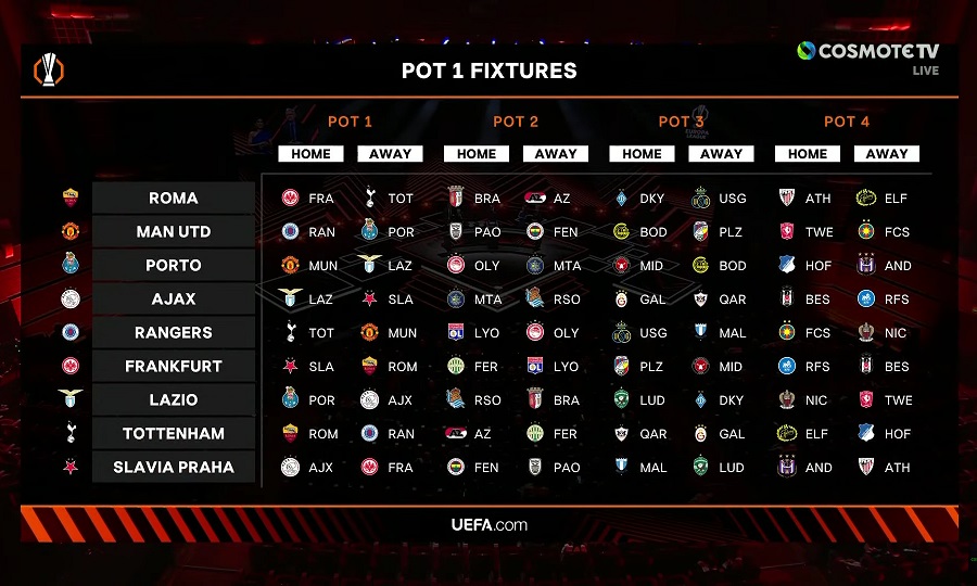 Europa League: Όλα τα ματς της League Phase