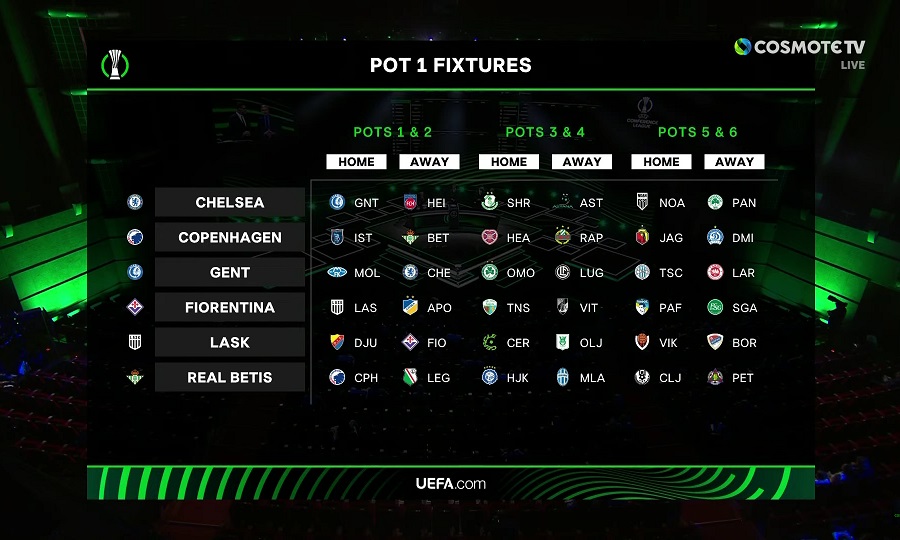 Conference League: Όλα τα ματς της League Phase